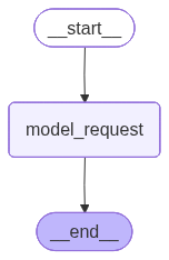 Sơ đồ Structured Output Agent