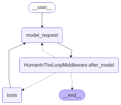 Sơ đồ Resume Agent