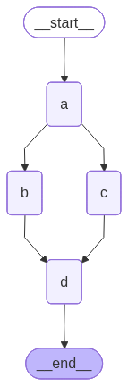 Sơ đồ Parallel Flow