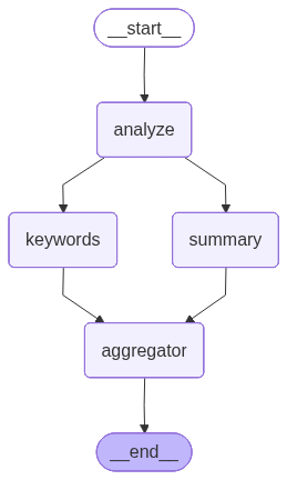 Sơ đồ Chaining và Parallel